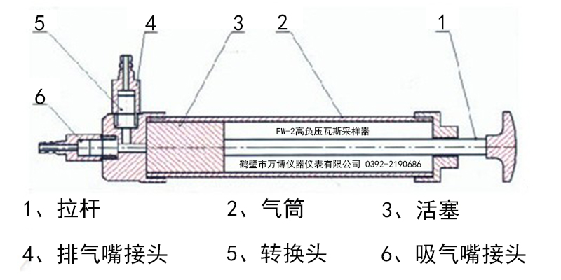 万博高负压采样器图jpg.jpg